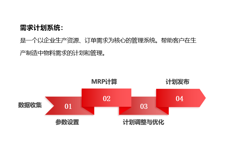 企业生产资源计划管理系统(MRP)