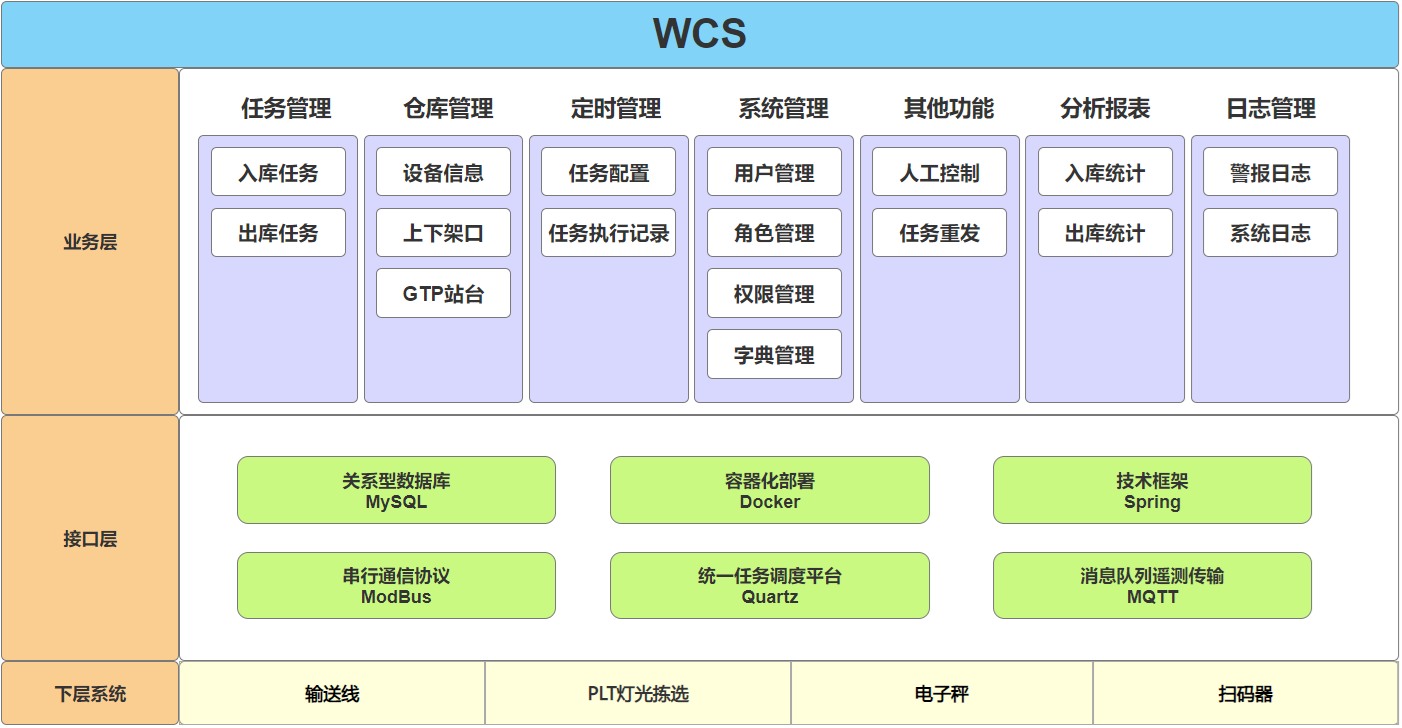 企业微信截图_17246321623320.png